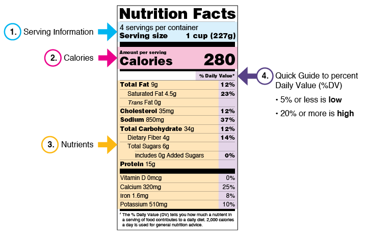 Nutrition Education Is More Than Food Labels and Calorie Count