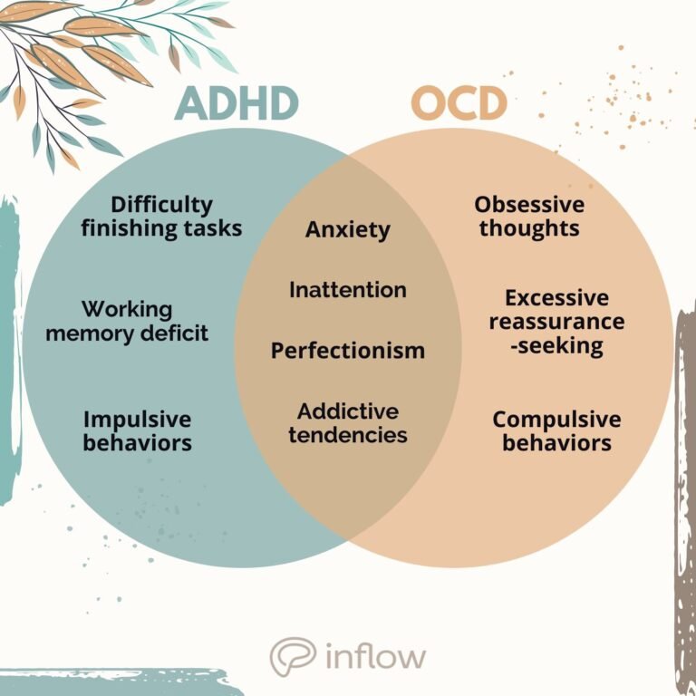 OCD vs. ADHD_ How They Compare