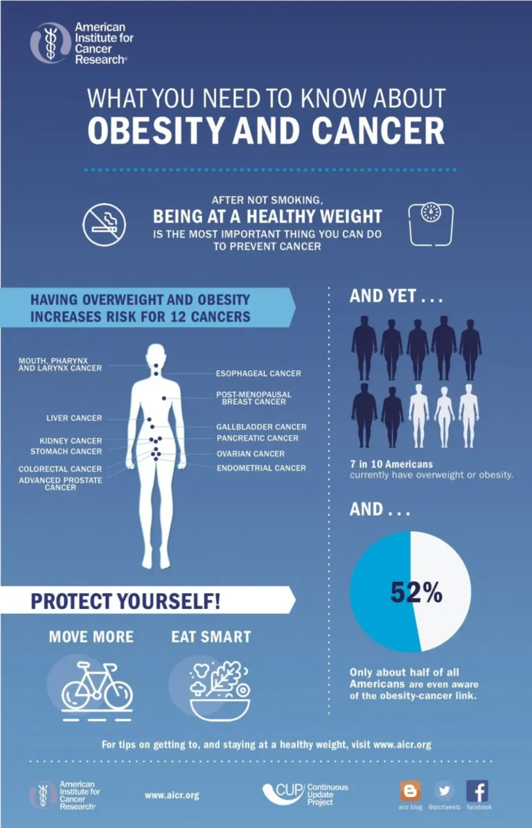 Obesity_ What You Need to Know