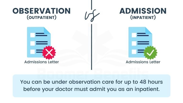 Observation, Outpatient, or Inpatient Status Explained