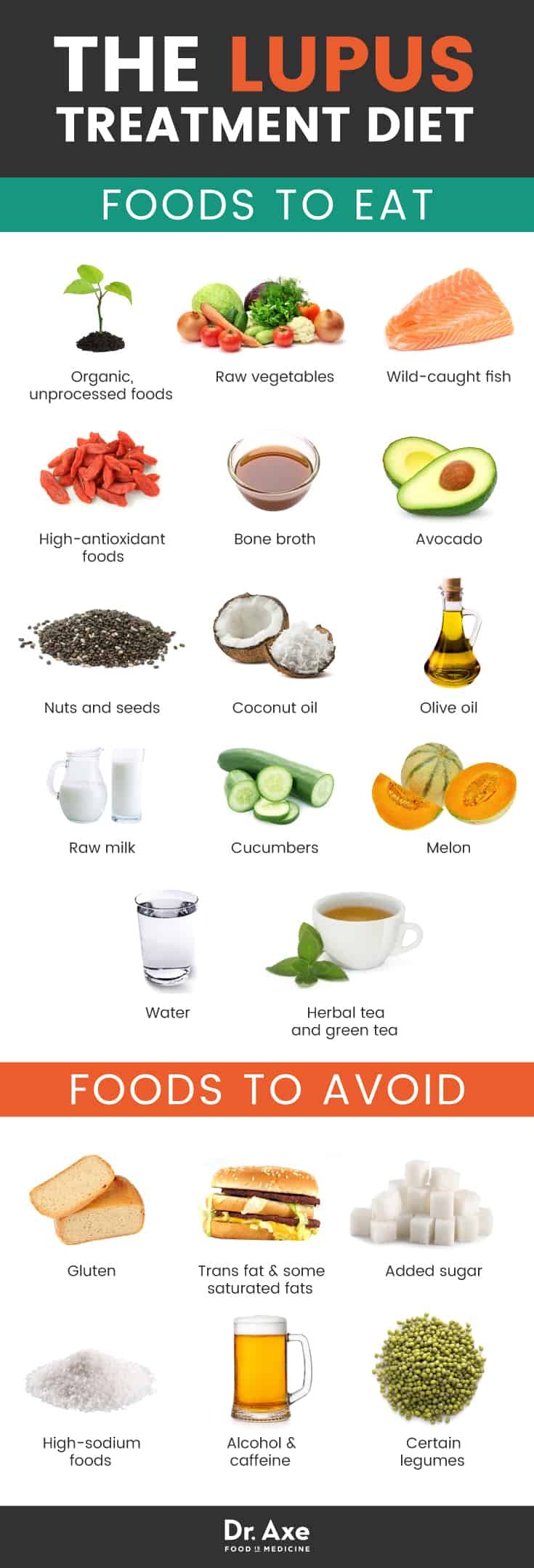 Natural Treatment for Lupus