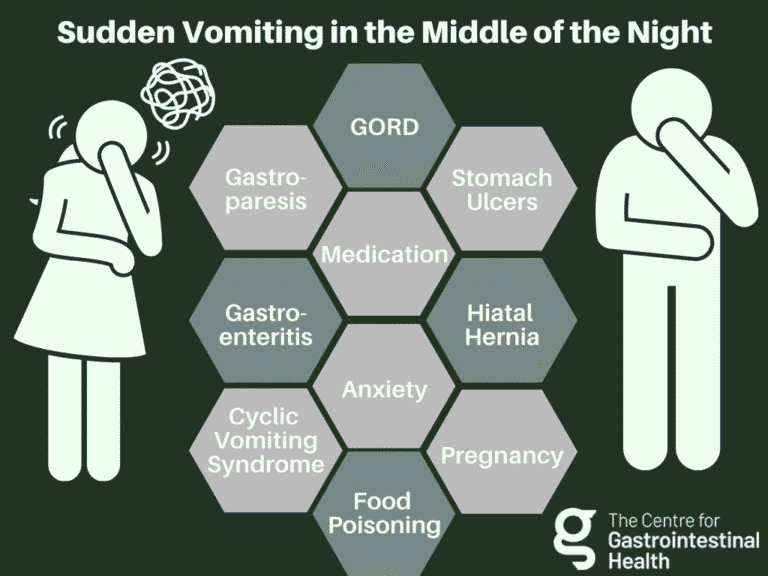 Nausea at Night