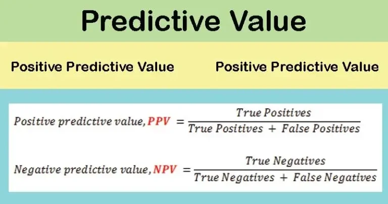 Negative Predictive Value of a Test