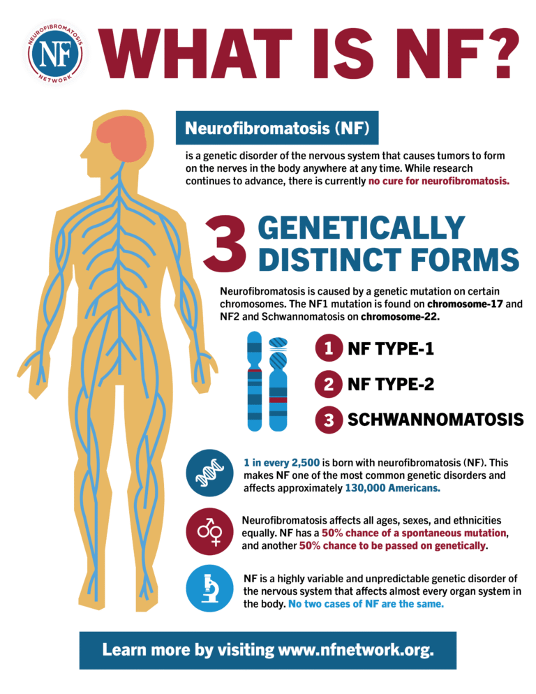 Neurofibromatosis (NF Disease)_ Each Type Explained