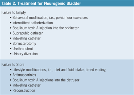 Neurogenic Bladder_ What Are My Treatment Options_