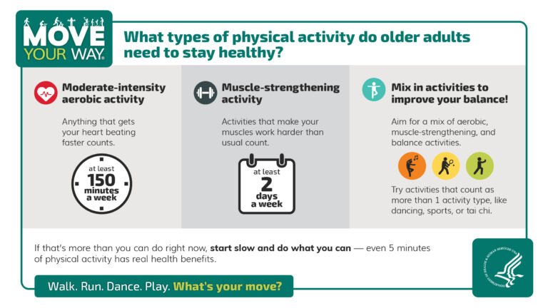 New Guidelines Recommend Structured Exercise to Prevent Falls in Older Adults